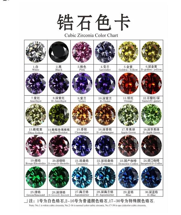 A Batch Synthetic Zirconia+ Corundum Mix Colors and Sizes