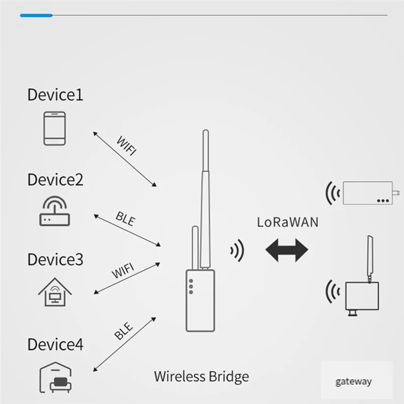ABDE-HELTECAUTOMATION Lora Wireless Bridge With Antenna "Wifi/Bluetooth Lora" Signals ESP32 SX1276 For Arduino IOT Sensor