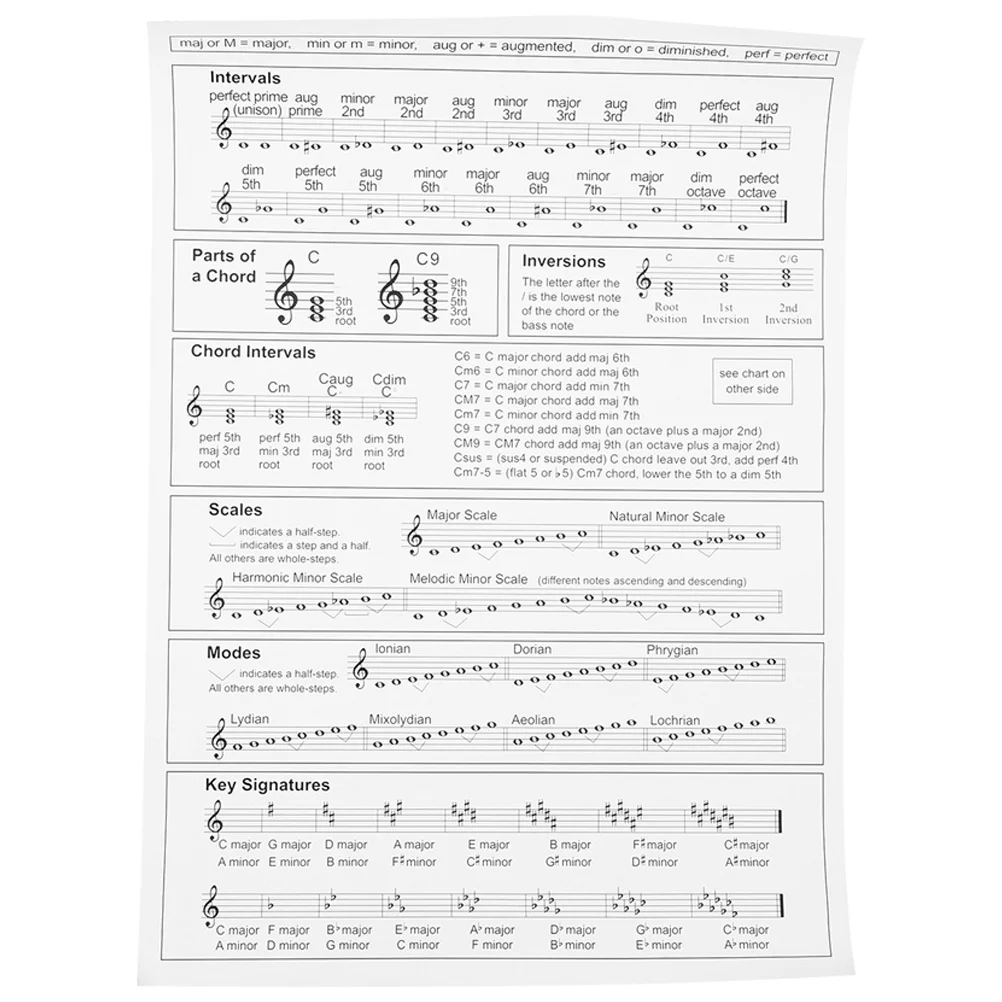 

Harp Chord Diagram Portable Chart Saxophone Finger Poster for Beginner Paper Learning