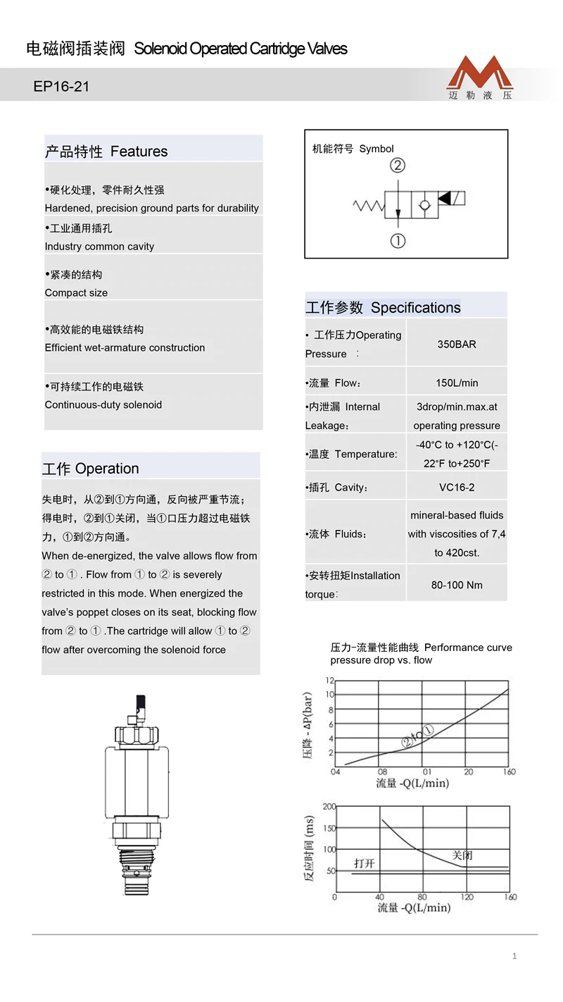 Magnetventil High Quality Hydraulik — Detail 1