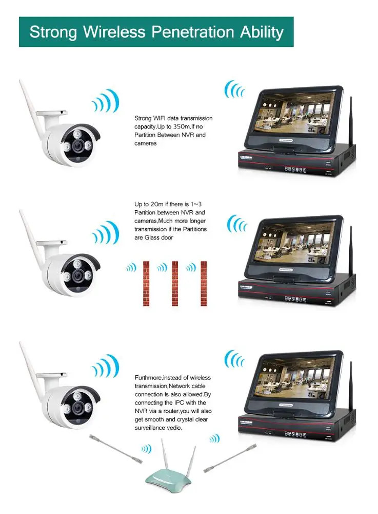 كاميرا IP لاسلكية WIFI نظام CCTV الأمن 4CH طقم كاميرا NVR اللاسلكية مقاوم للماء / مانعة لتسرب الماء CMOS #4