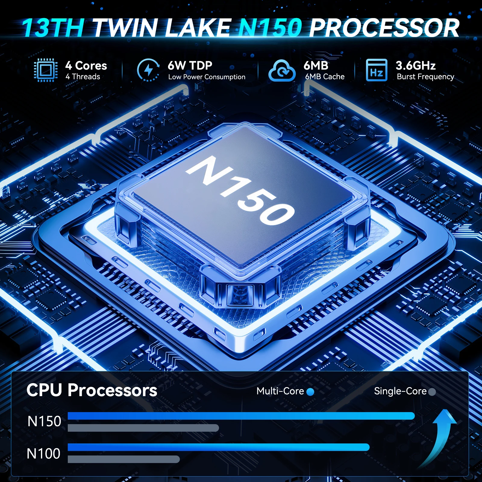 SOAYAN Mini PC, 13th Twin Lake N150 Mini computer 16GB DDR4 500GB SSD Mini computer desktop 4K doppio display/WiFi 5/USB3.2/BT4.2