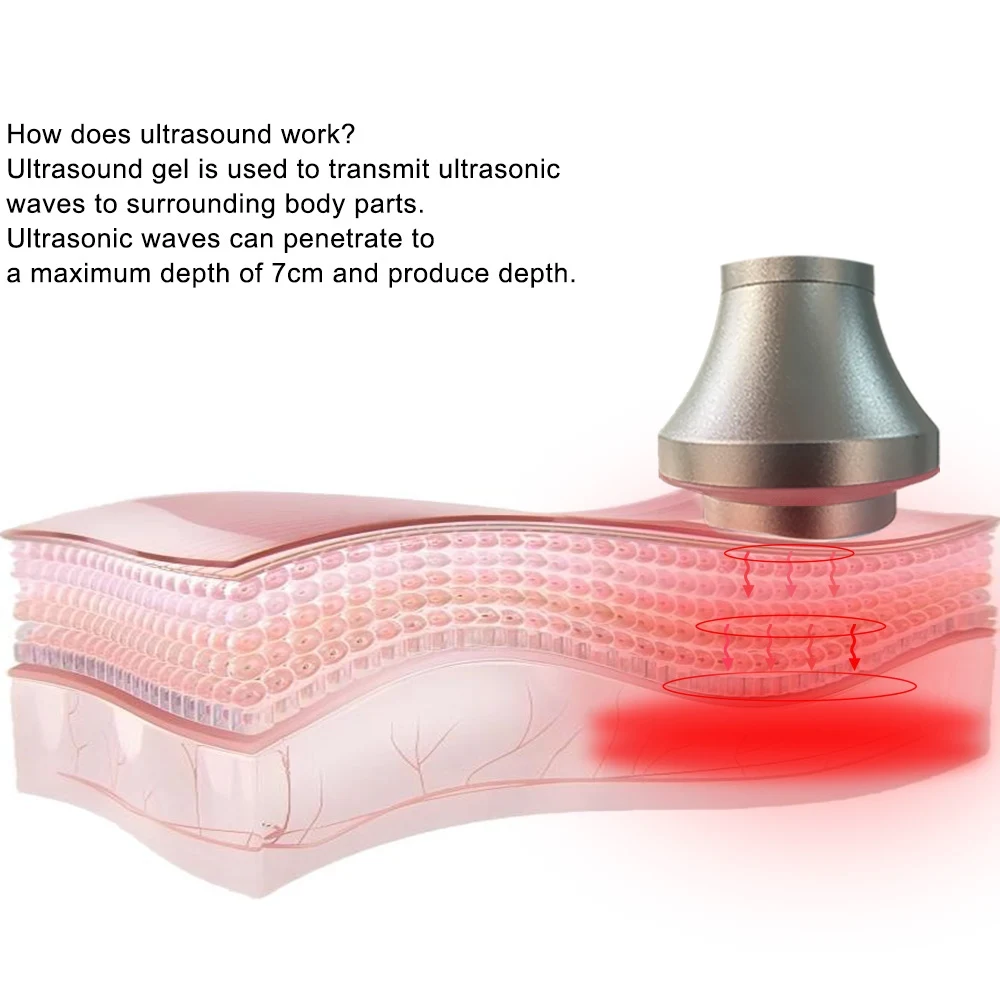 

Ультразвуковое физиотерапевтическое массажное устройство 1 МГц, без лекарств, инструмент для облегчения боли в мышечных суставах для домашнего использования