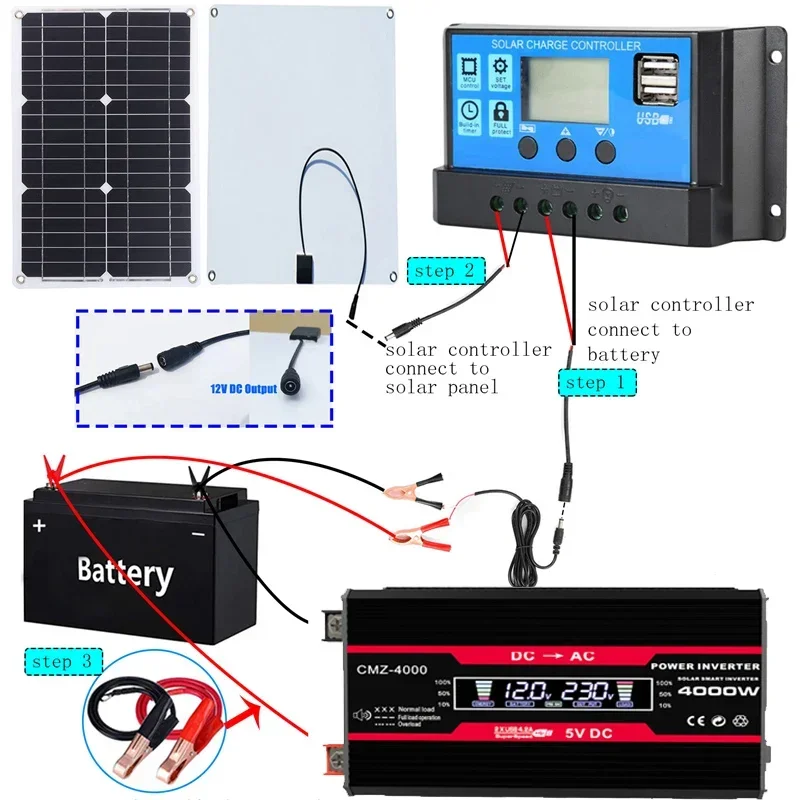 110V/220V Solar Panel System 18V18W Solar Panel+30A Charge Controller+4000W Modified Sine Wave Inverter Kit Power Generation Kit