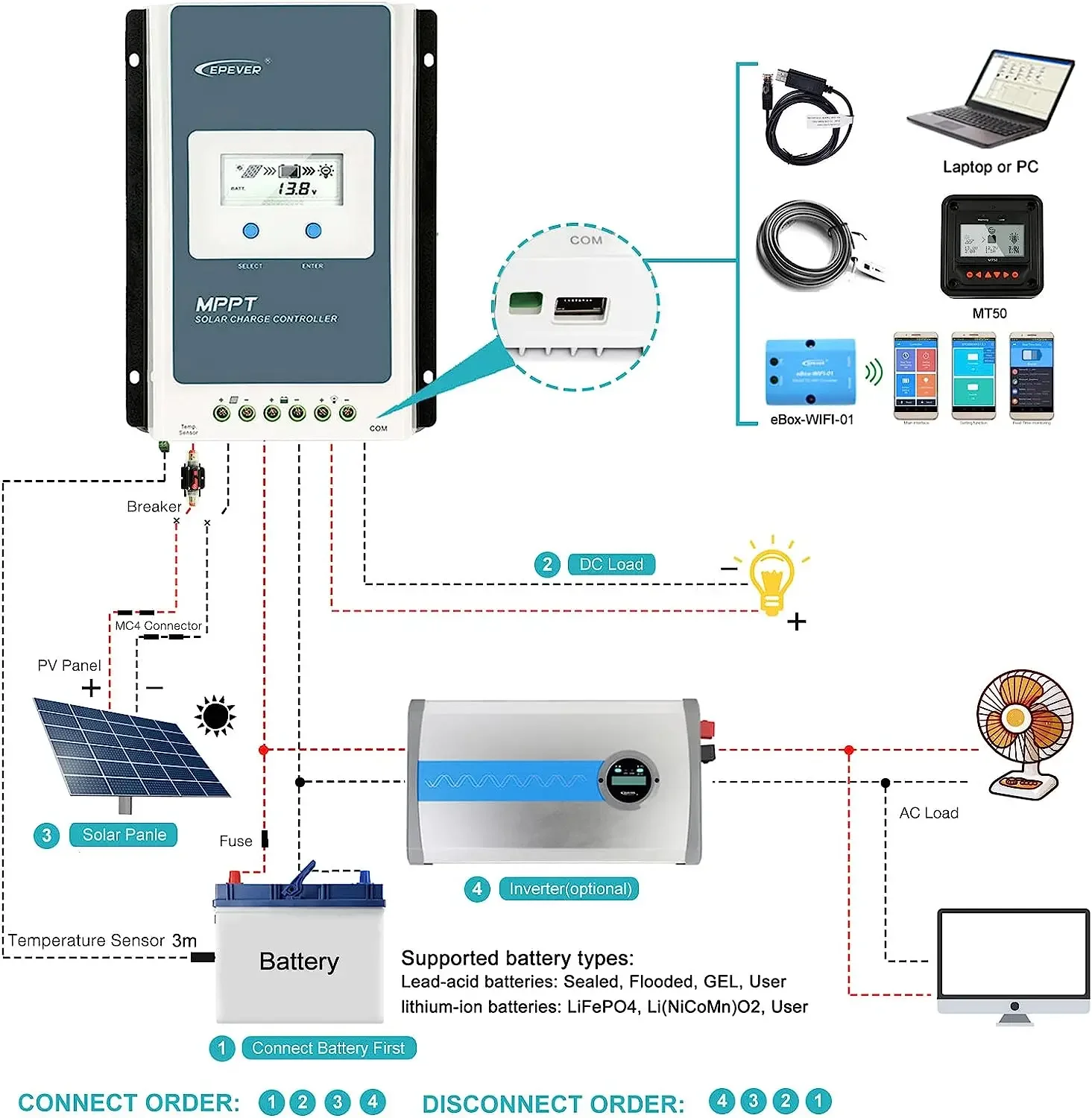 EPever MPPT 40A 30A 20A 10A Solar Charge Controller 12V 24V Auto Solar Panels Regulator Solar Battery Charger Tracer Series