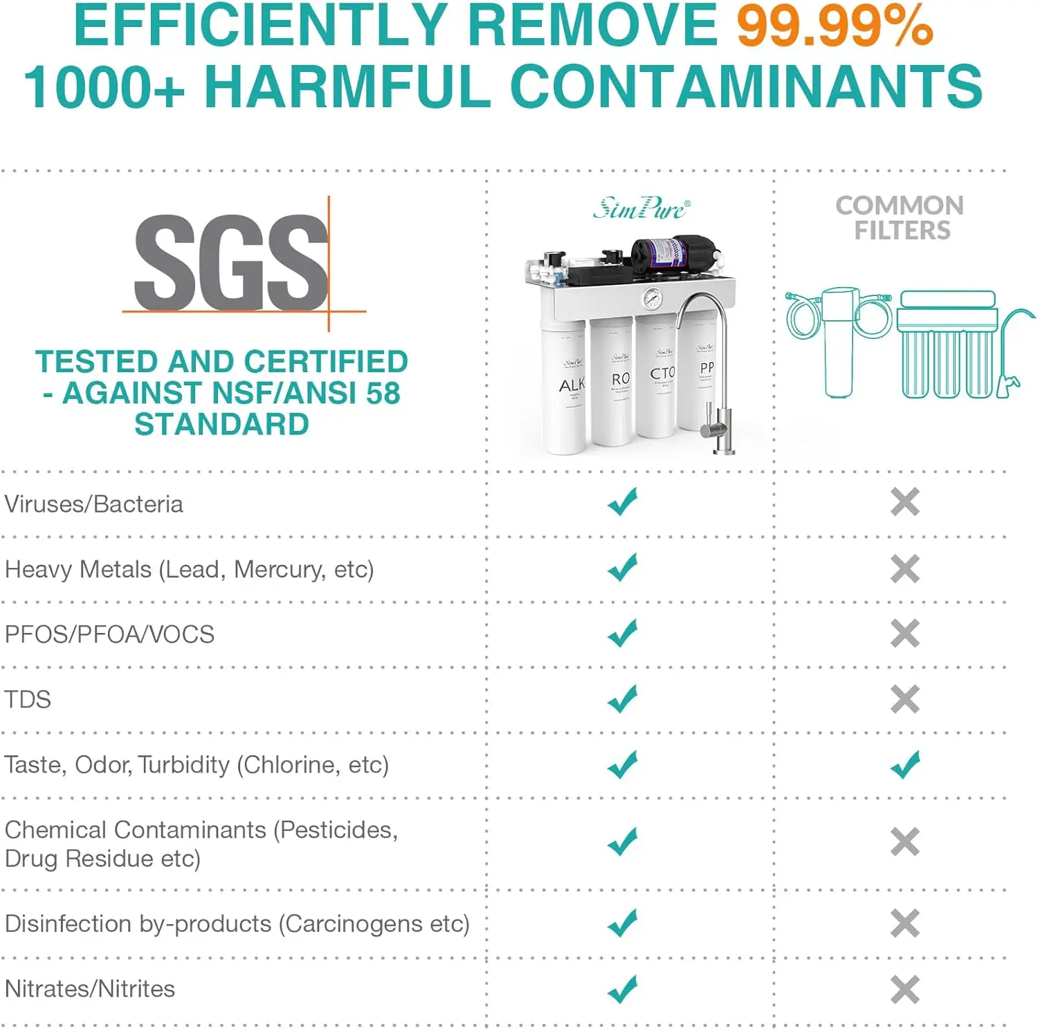 Conjunto de pacote de cartucho de filtro de substituição para sistema de filtro de água de osmose reversa sem tanque T1-400ALK (2 * filtro PP + 2 * filtro CTO +