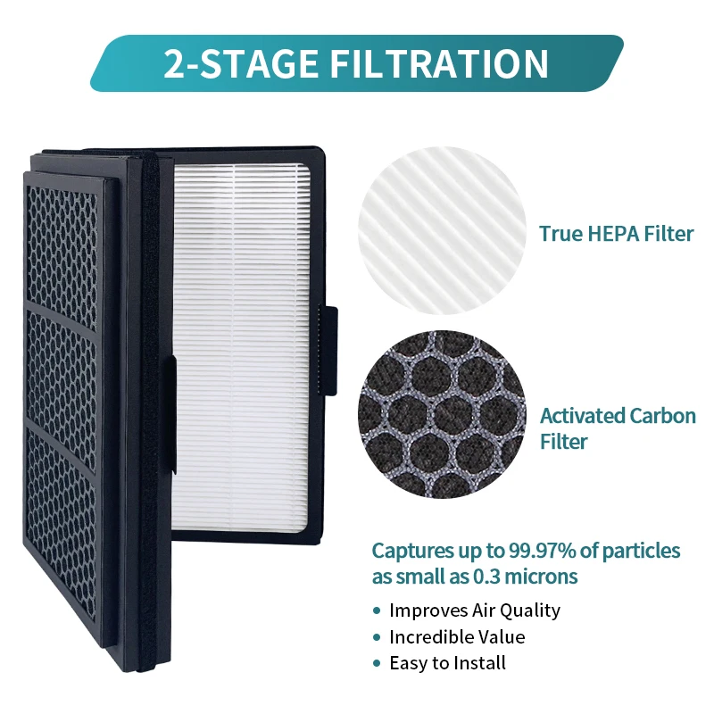 Pro Smokestop Filter Compatible with Blueair Pro M, Pro L, Pro XL Air Purifiers, Particle & Carbon Folding Filter, Dust, Pollen