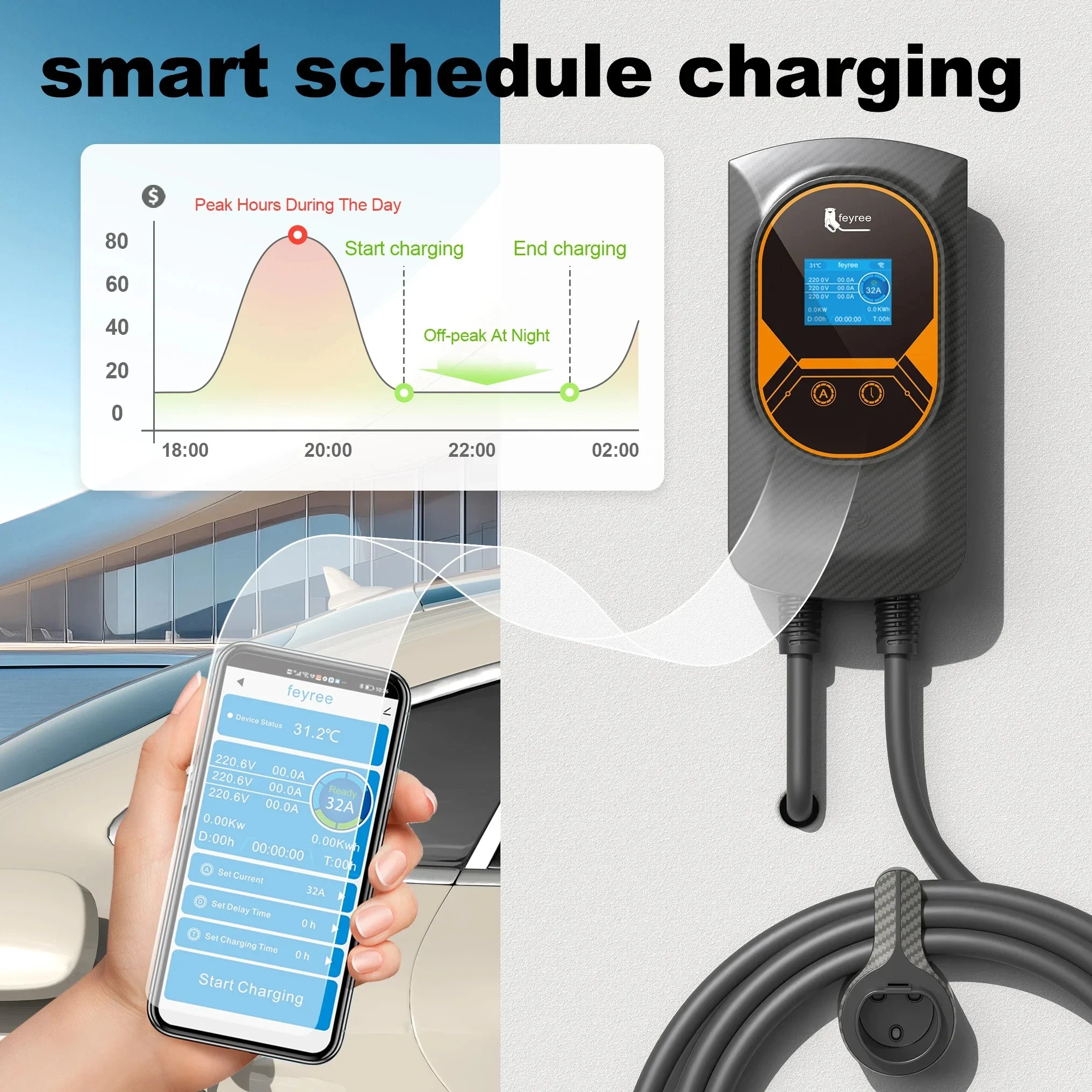 Feyree-EV 충전 스테이션 32A 전기차 충전기, EVSE 월박스 벽걸이 7.6/11/22KW 타입 2 케이블 IEC62196 앱 제어