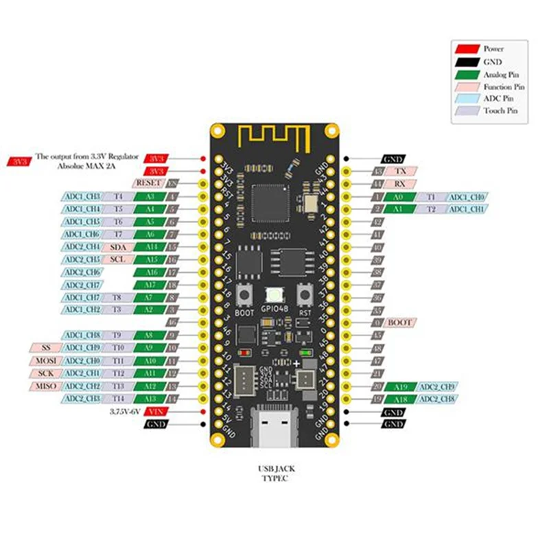 CABE-For I2C Run Banana Pi BPI-Leaf ESP32 S3 Xtensa 32 Bit LX7 WIFI BT PSRAM FLASH Micropython ESP-IDF Circuitpython