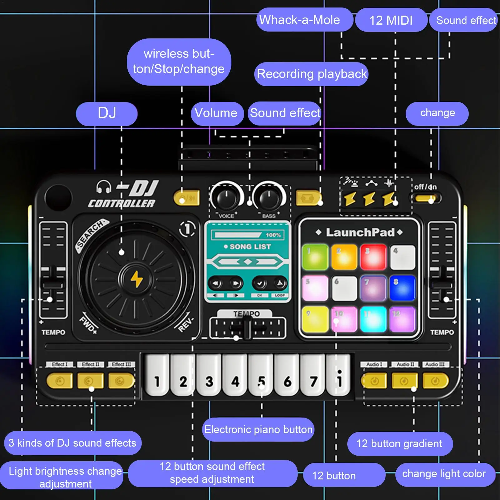 Kinder Simulation DJ Mixer Controller Spielzeug, Multifunktions Musik Effekte Elektronische Lernspiel Spielzeug, Geburtstagsgeschenk für Kinder