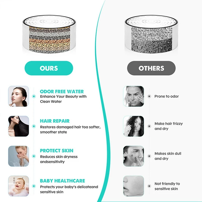 Tub Faucet Water Filter - Skin-Friendly Bath Filter