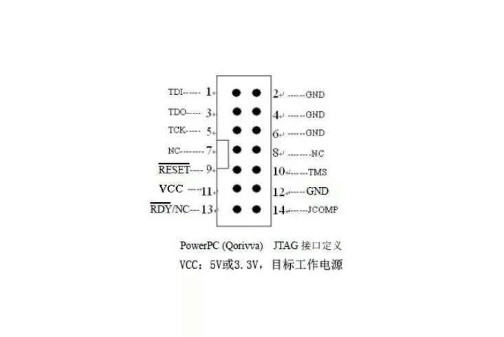 SPC5 ECU Programmer, Read & Write Tool for NXP/Freescale MPC56xx & ST SPC55xx/SPC56xx Automotive MCUs