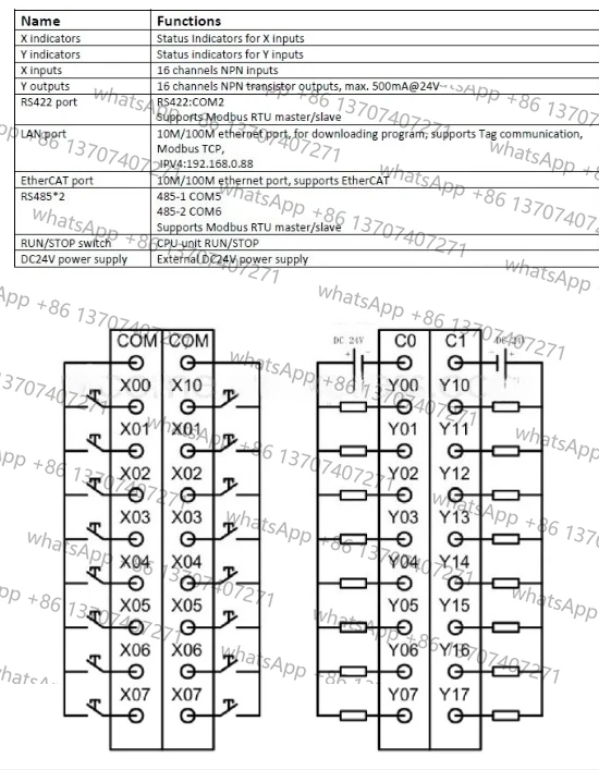 Motion Controller CNC PLC 16DI 16DO EtherCAT Modbus 2 * RS485 Max.256 As Codesys Programmering G Code Interpolatie Arc Lineair