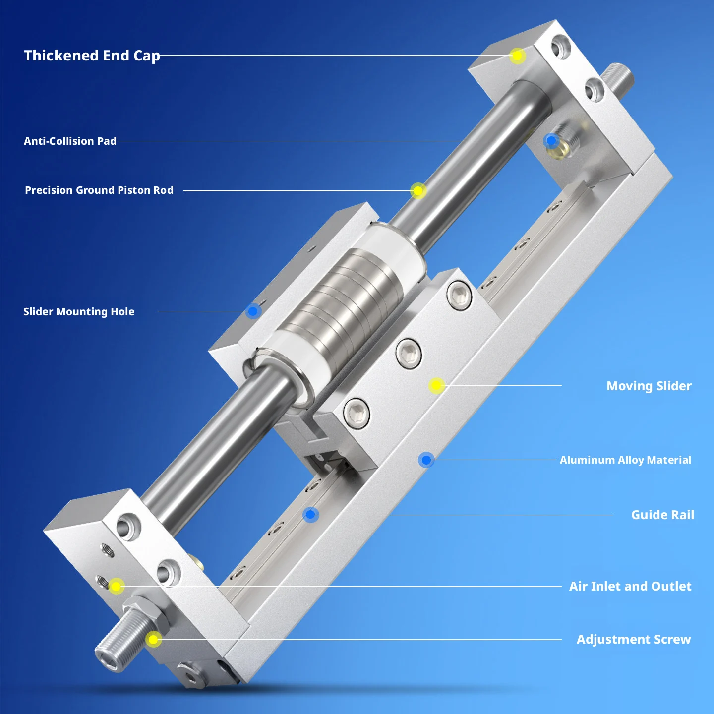 Compact Rodless Cylinder: Slide Rail Design, No Rotation, 1.2MPa Proof Pressure, -20°C~70°C, ISO Mounting Compatible