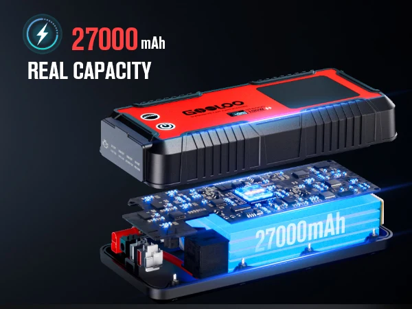 GOOLOO GT6000 6000A Peak 12V Jump Starter with 100W Bi-Directional Fast Charge Portable Car Battery Booster with USB PD & Type-C