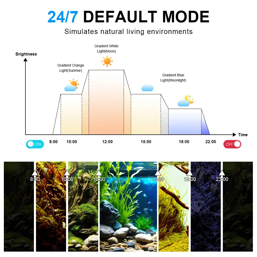 LED Aquarium Light Full Spectrum Reef Coral Lamp UV Dimmable Timer 24/7 Mode Fish Tank Clamp Light 8W 12W view 3