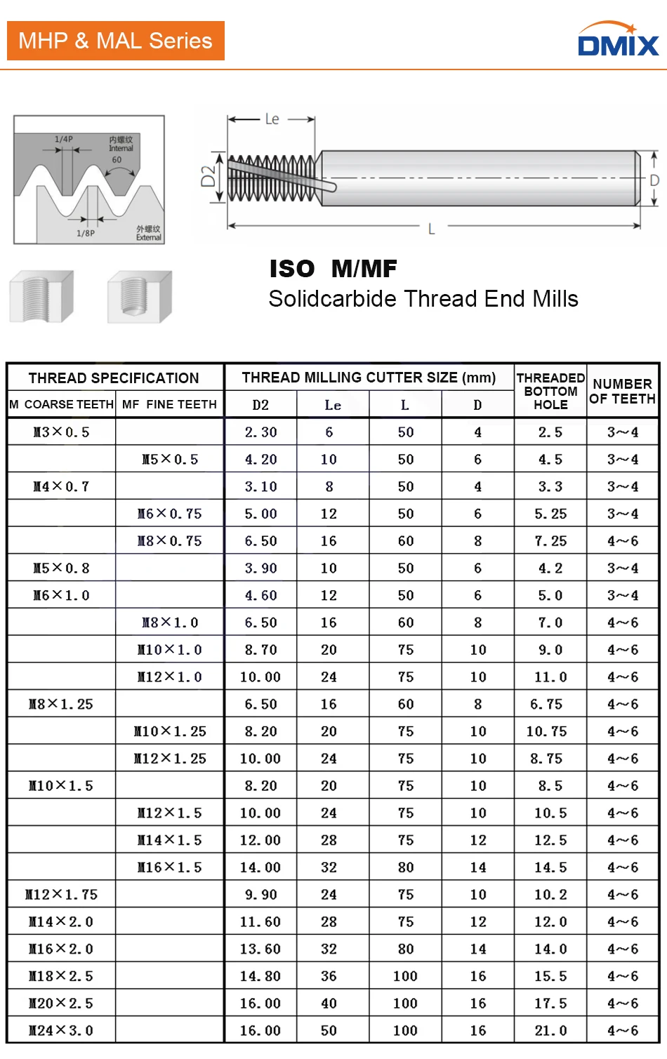 DMIX Vollgewindefräser mit Hartmetallbeschichtung Vollgewinde MHP MAL M3 M4 M5 M8 M10 M12 M14 M16 – Detail 1