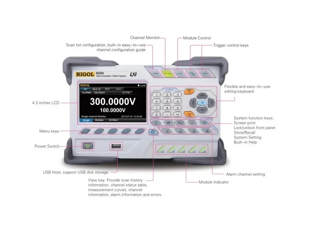 Rigol M301 Data Acquisition/Switch System + DMM Module