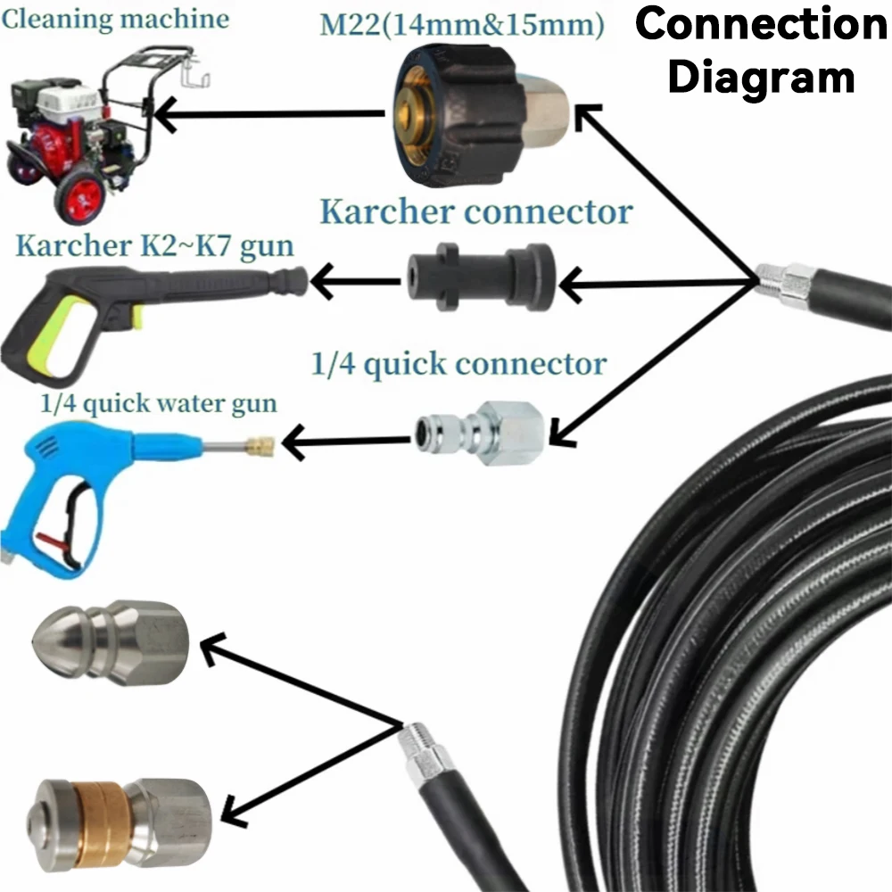 Hogedrukreinigingsmachine Slang, Rioolreinigingspijp, Reinigingsmondstukslang Voor Karcher K2k3k4k5k6k7 Carwashmachine