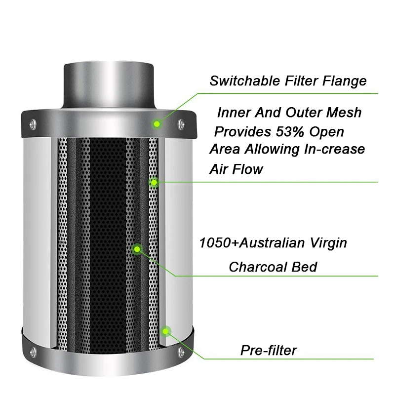 5 Inch Carbon Filter Air Purifier with Pre-filter for Inline Fan Hydroponics Green Indoor Gardening Grow Tent Ventilation 125mm