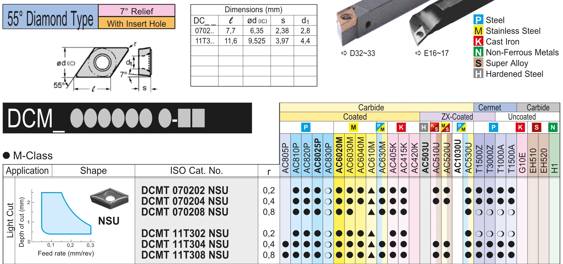 Original DCMT DCMT070202 070204 DCMT11T302 DCMT11T304 11T308 N-SU AC530U DCMT11T304N-SU Tools Holder Carbide Blade Inserts CNC