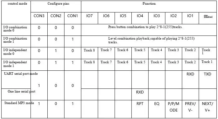 Sprachwiedergabemodul, IO-Trigger, serielle Schnittstellensteuerung, USB-Flash-Download, Sprachmodul DY-SV17F – Detail 4
