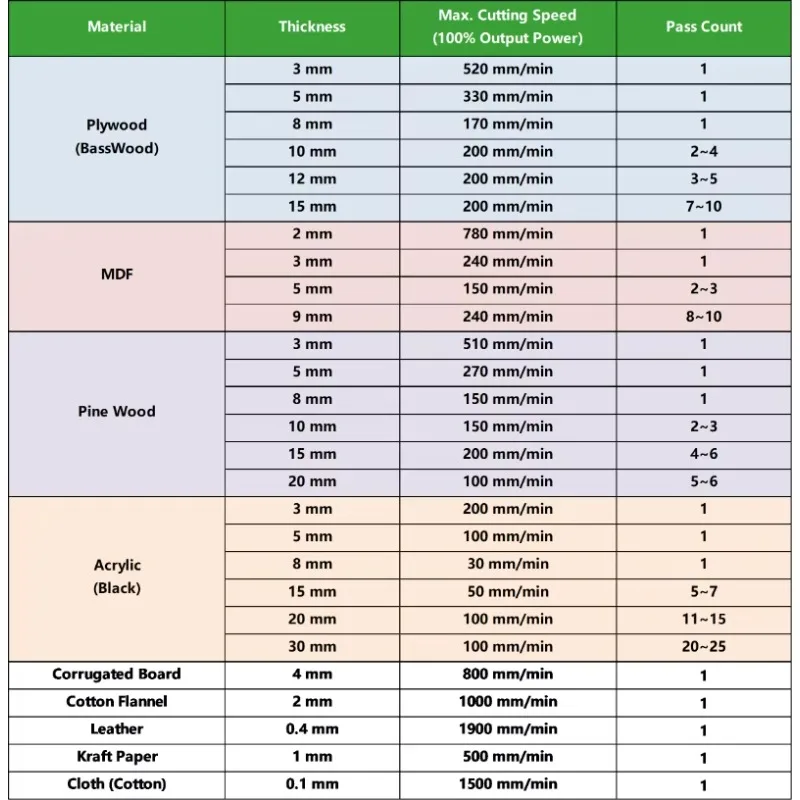 [Best-selling]  To US Portable 10W 3030 CNC Beam Engraver With Air Assist DIY Diode Beam Engraving And Cutting Machi
