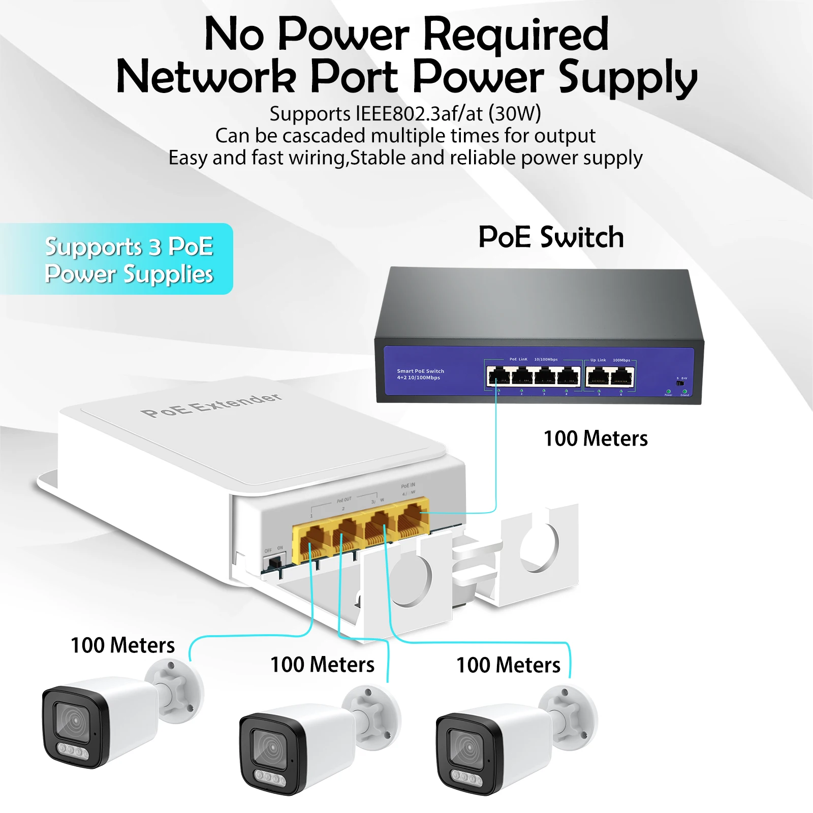 Gadinan 1 in 3 Out PoE Gigabit Extender Waterproof With 1000Mbps Power and Data Transmission 3-Port PoE Repeater For Outdoor