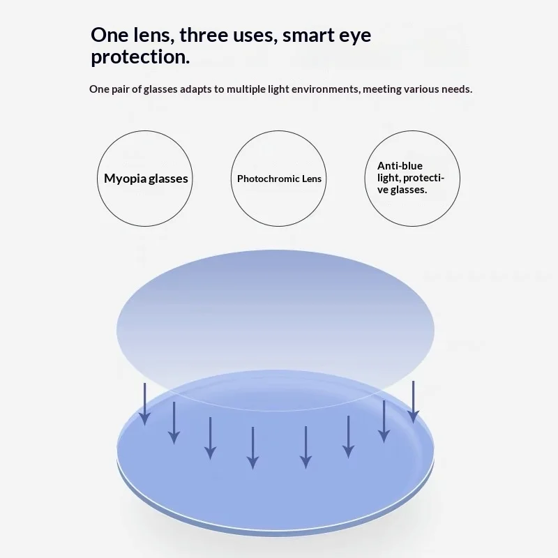YCFoya 1.56/1.61/1.67/1.74 عدسة مضادة للضوء الأزرق فوتوكروميك وشبه كروية قصر النظر/طول النظر/عدسة طبية 1 زوج