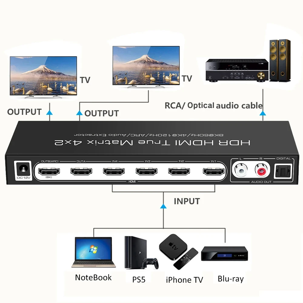 8K HDMI 2.1 Switcher Matrix,4x2 Video Splitter 4K 120Hz Audio Extractor ARC Dolby Vision Atmos 7.1 5.1 2CH Audio for PS5
