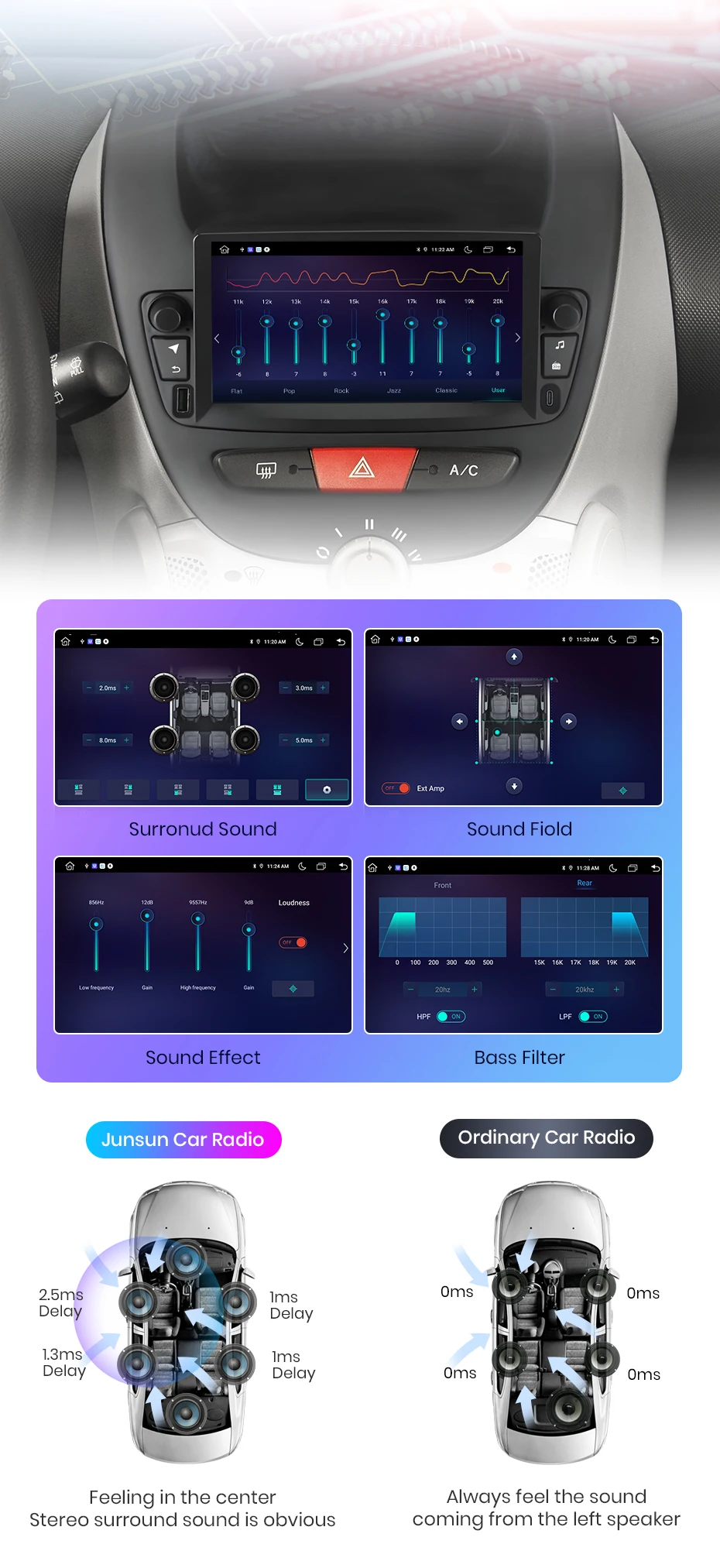 Junsun Android 15 Autoradio für Peugeot 107, Citroen C1, Toyota Aygo 2005, intelligentes Fahrzeugsystem, Apple CarPlay, GPS-Bildschirm. – Detail 8