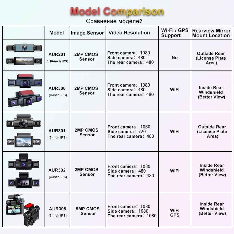 3 Inch 4 Channel 1080P Car DVR Dash Cam 140 Degree Wide Angle Night Vision Loop Recording Navigation Video Recorder
