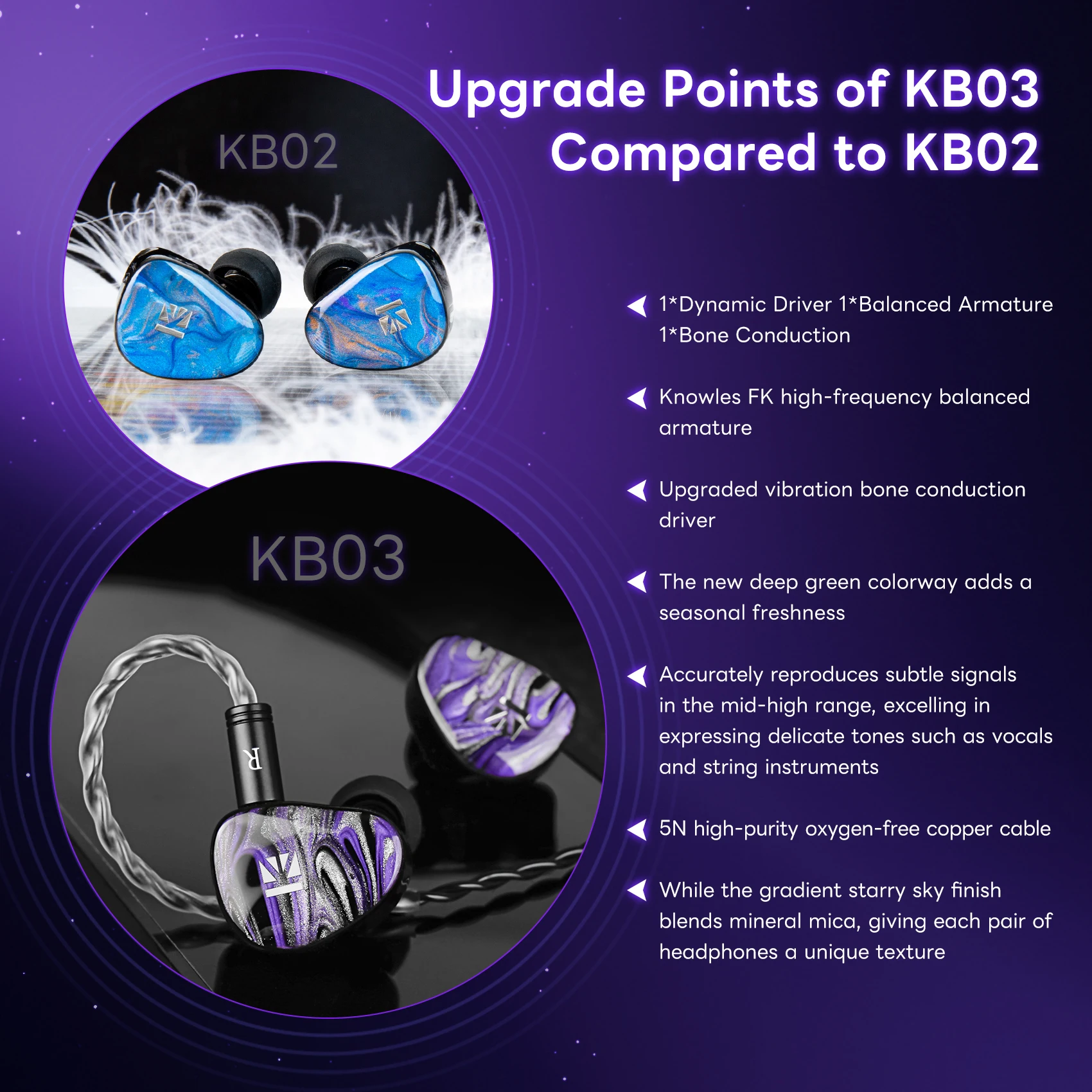 

KBEAR KB03 1DD+1BA+1 Bone Conduction IEMs HiFi In Ear Wired Gaming Earphones Sound Unleashed Monitor Headphones with Vibrational