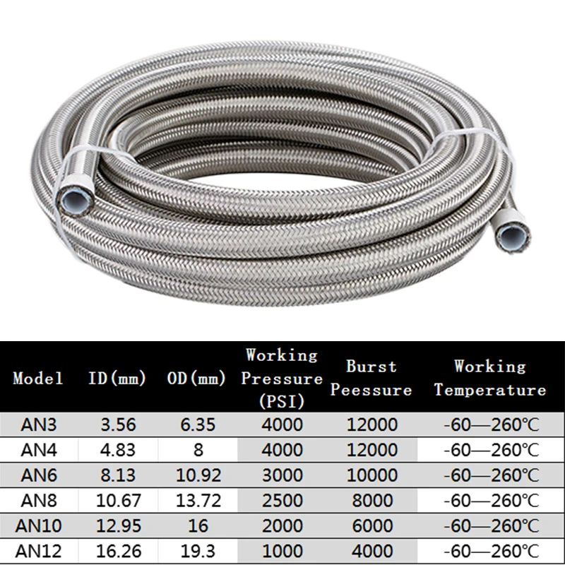 Manguera de freno de PTFE trenzada de acero inoxidable 304, manguera de enfriador de aceite y combustible, AN3, AN4, AN6, AN8, AN10, 1M/2M/3M/5M