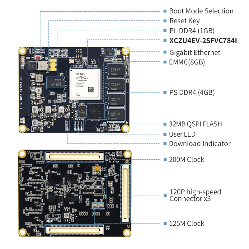 Puzhi-Placa de núcleo Industrial PZ-ZU4EV-SOM Xilinx ZYNQ UltraScale XCZU4EV FPGA