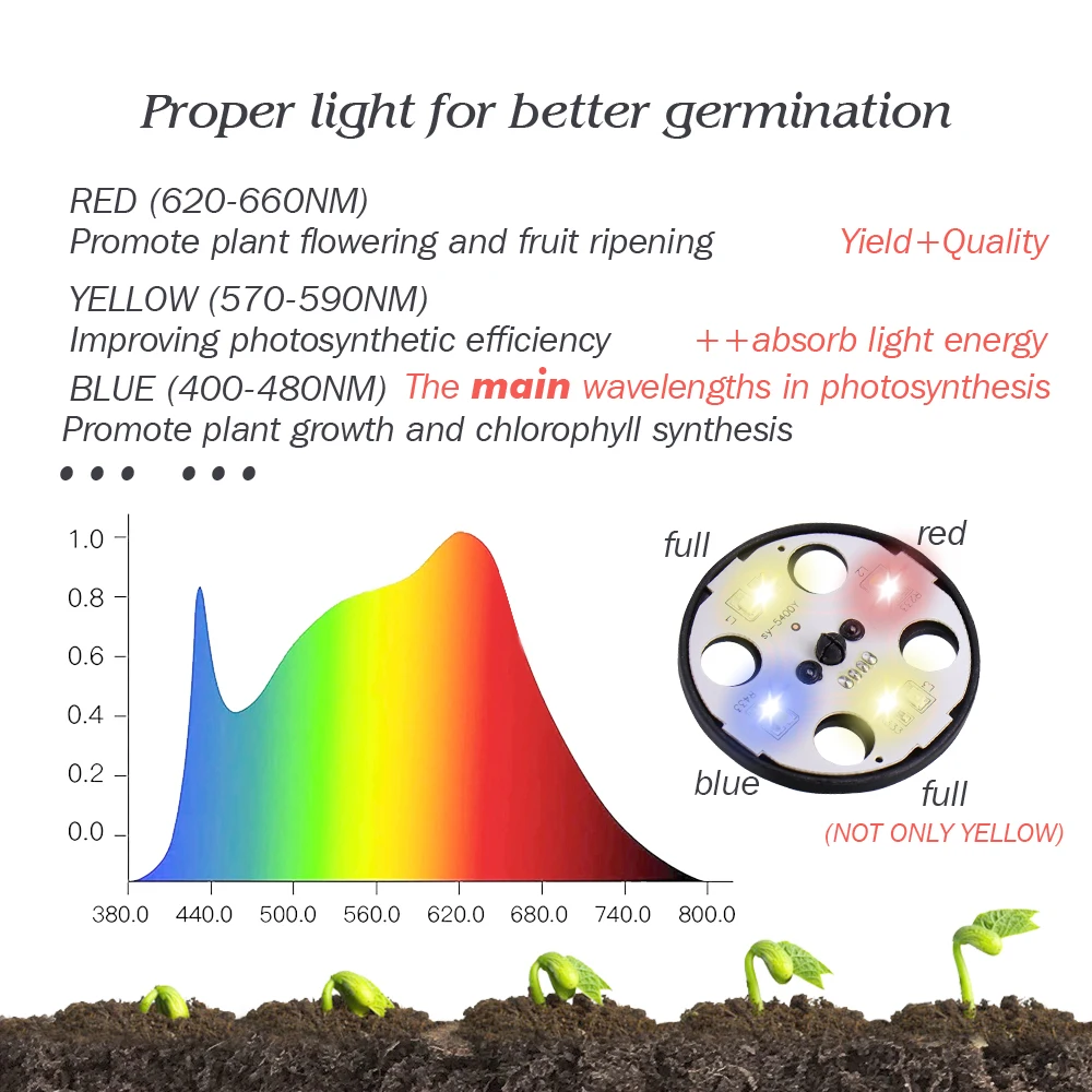 Plant LED Grow Lights Mini Greenhouse Seed Germination Starting Kit Home Gardening Growing Lamp Winter Keep Warm Nursery Tools