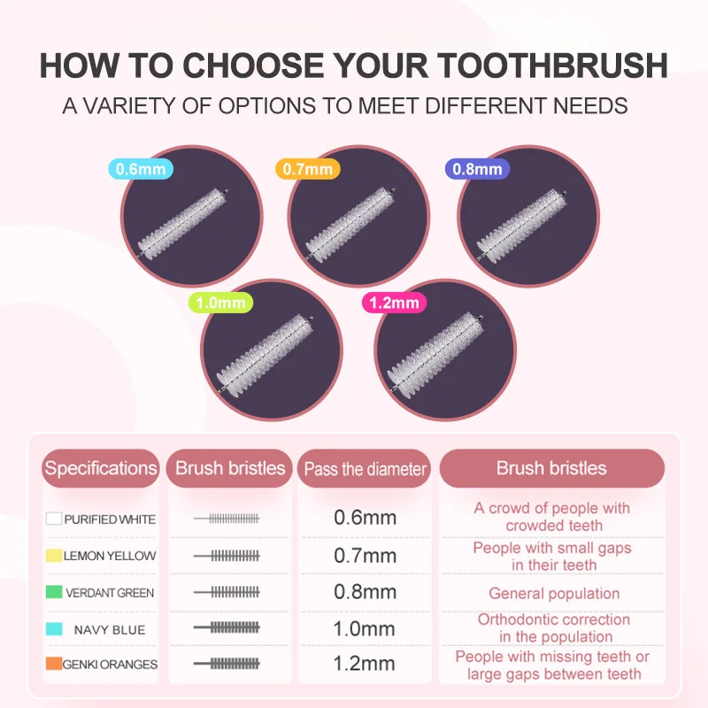 Individually 10PCS L-Shape Interdental Brush Wire Orthodontic Interdental Brush Orthodontic Toothbrush Soft Bristle Oral Care