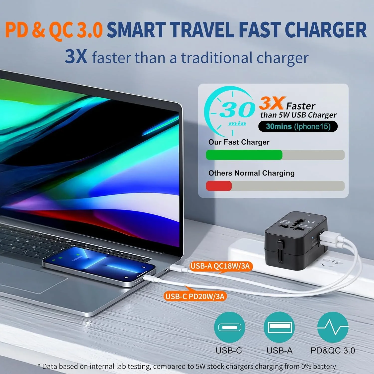All-in-One Universal Travel Adapter EU UK US AU Power Charger Adapter With USB Type-C Ports Multifunctional Converter Socket