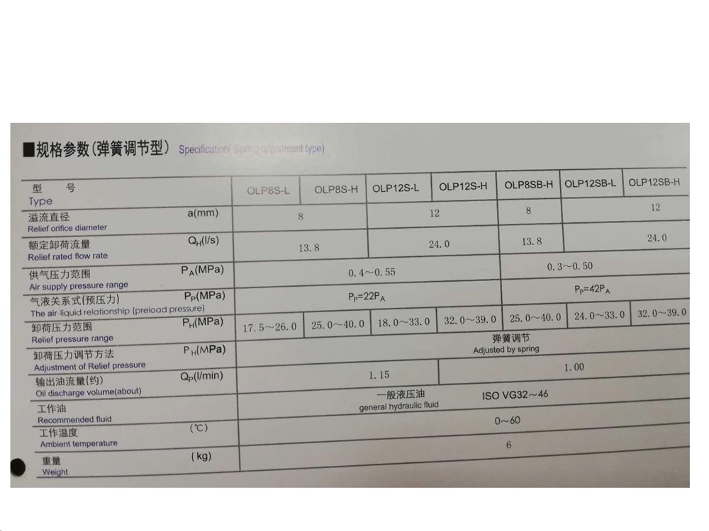 Protector de sobrecarga OLP12S-H-L de la bomba de sobrecarga OLP12S con el tanque 8L