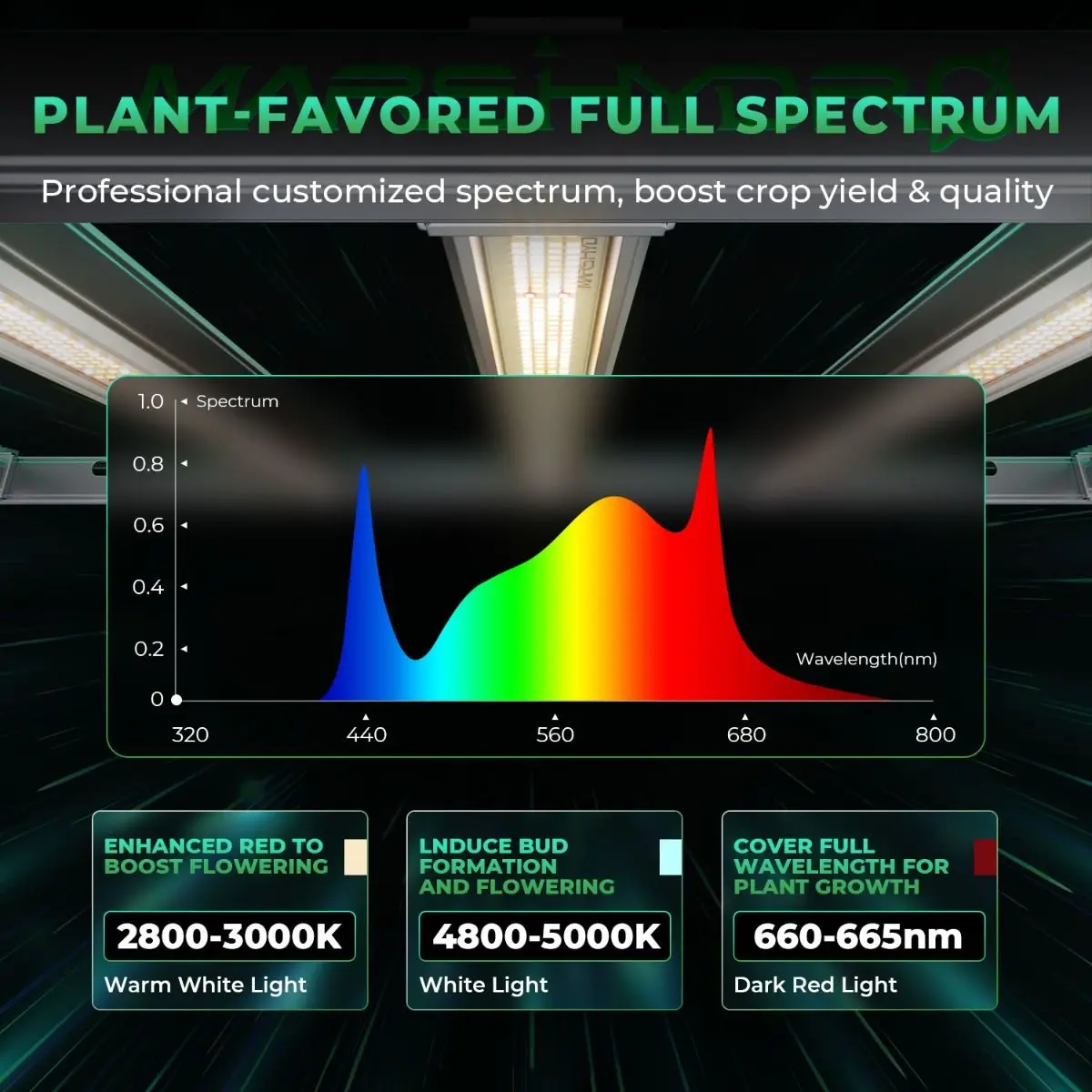 800W Mars Hydro FC-E8000 Best Grow Light High Power Full Spectrum Professional Led Grow Light for Veg Bloom view 2