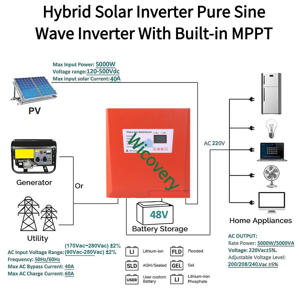 8kw 10kw 20kw função híbrida inversor solar 12v 24v 48v 220v onda senoidal pura fora da rede inversor mppt 80a controlador de carga solar