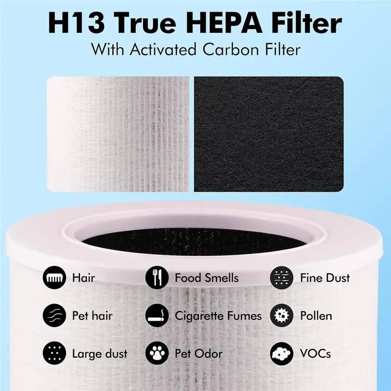 A24F-4PCS Air Purifier Filter Accessories Fit For Levoit Core Mini RF Air Purifier Accessories Replacement Parts view 6