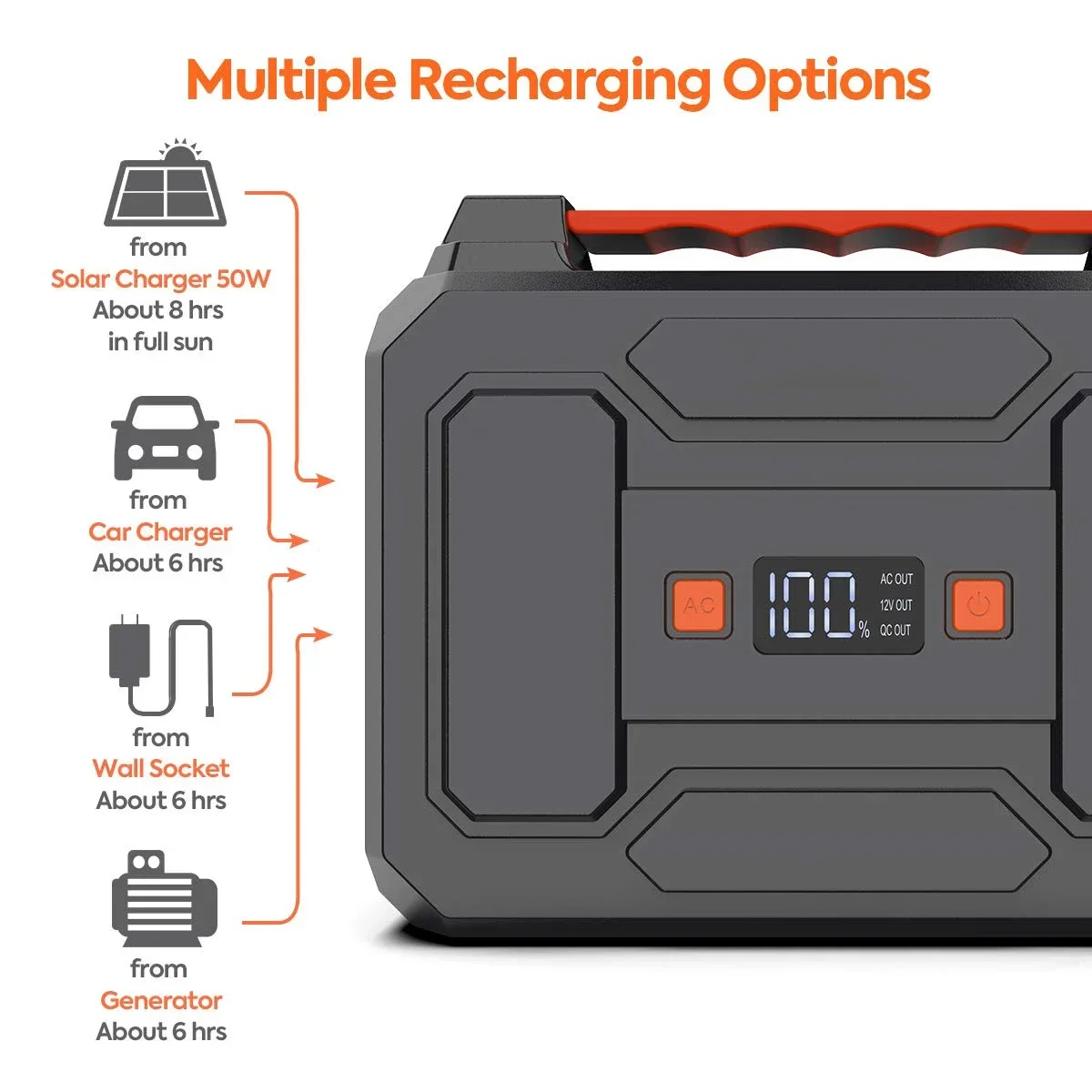 Portable Power Station 100W Power Supply Solar Outdoor Generator With Ac Output Type C As Outdoor Survival Tool