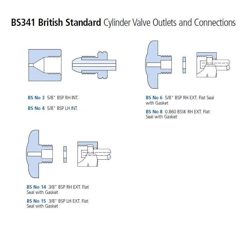 SS316L BS341 NO.3 BS341 4 6 8 14 15 Cylinder Valve Connection G5/8RHLH to NPT1/4 male Stainless Steel British Cylinder Fittings