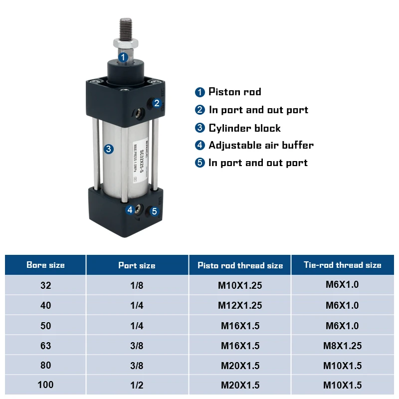 SC Series Standard Air Cylinders SC32 Bore 32mm Double Acting stroke25-1000mm SC32X25S SC32X50 SC32X100S SC32X500S SC32X600