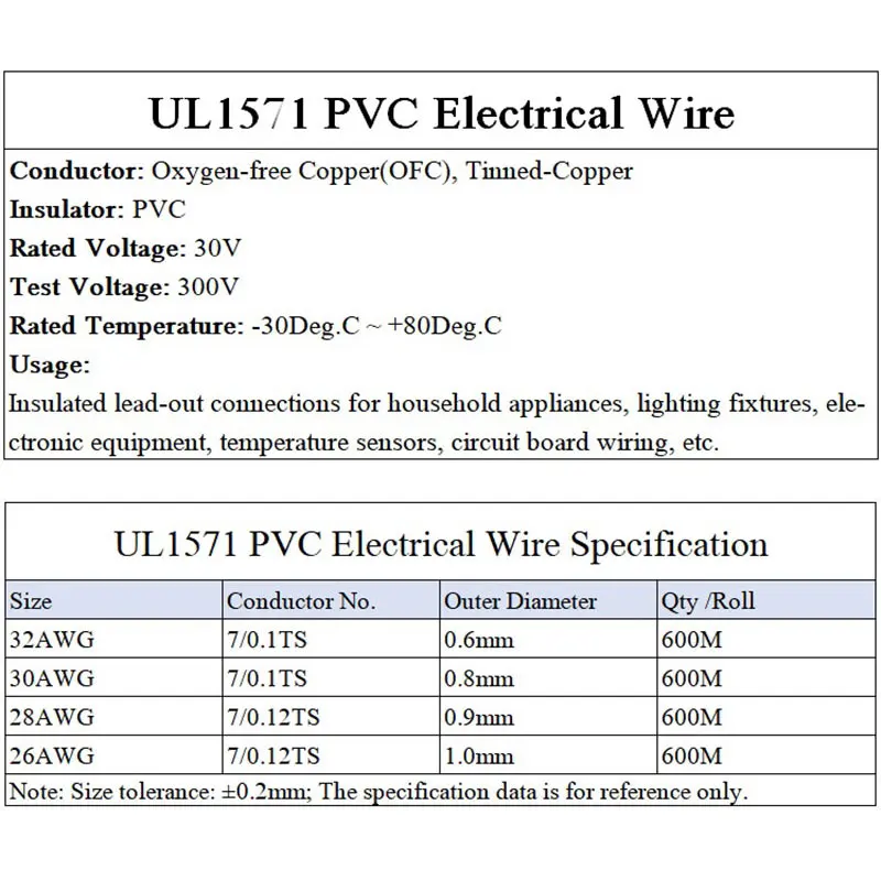 5/20/50M UL1571 32 30 28 26 AWG PVC Electronic Wire Flexible Cable Insulated Tin-plated Copper Environmental LED Line DIY Cord