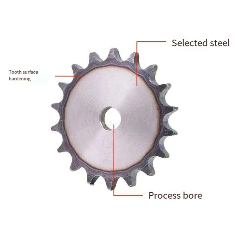Kettenradplatten 06B/08B 10A/16A ANSI 1" Teilung 10T-45T gehärtete Zähne A3-Stahlförderband/Landwirtschaft/Industrieantriebsräder
