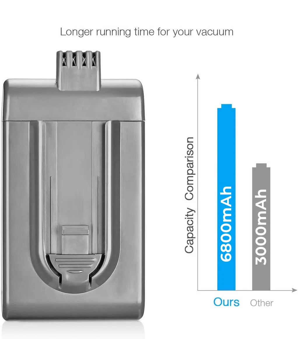 Sucedâneo Da Ferramenta De Poder 21,6 V 6800Mah De Lítio-Pacote Für Ionen Batterie Dyson Elektrische Draadloze Staubsauger DC16