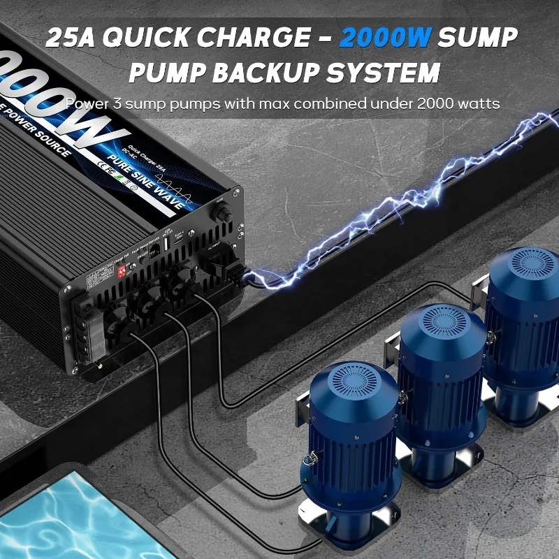 2000 Watt sump pump backup battery system, automatic switchover to battery inverter power, professional backup