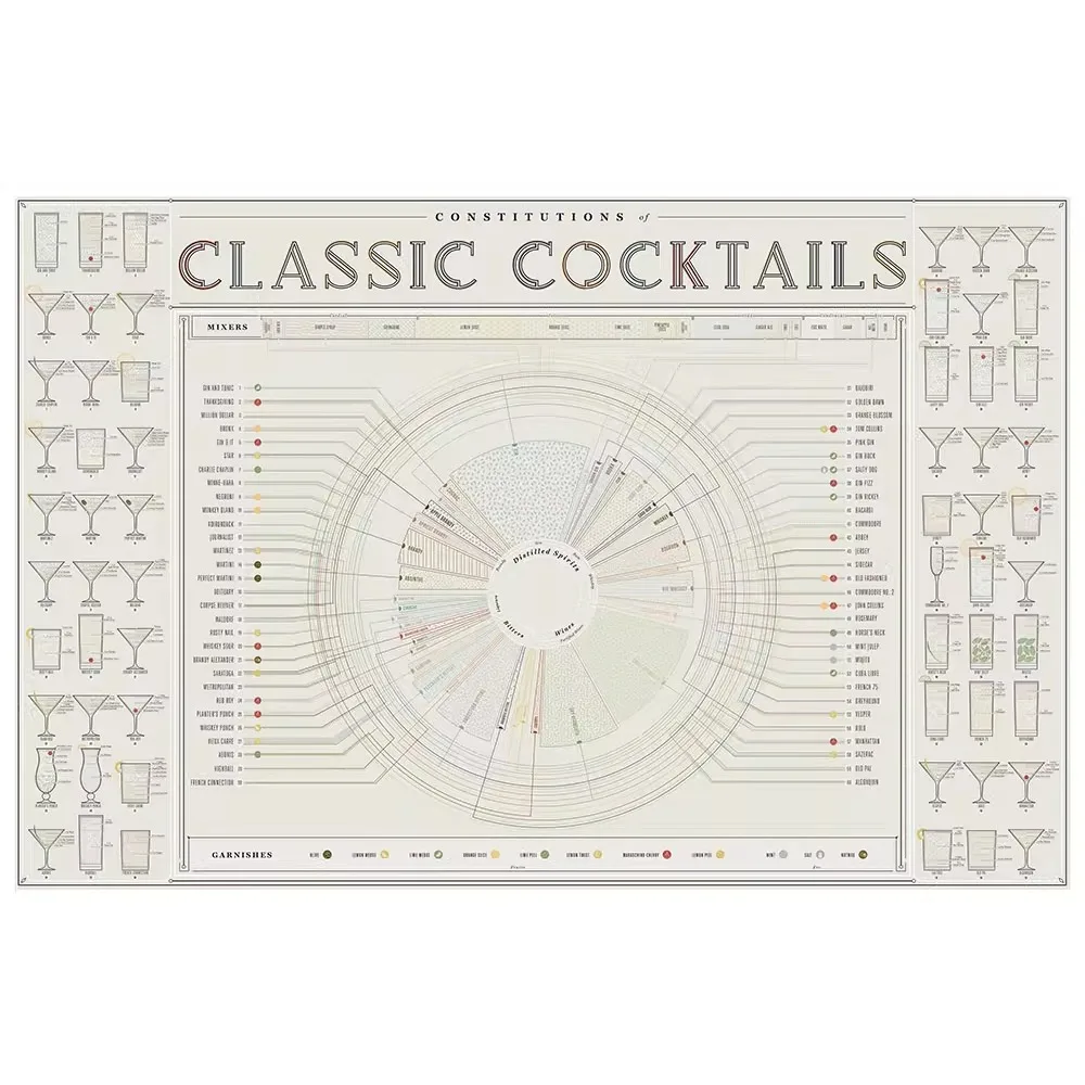 Cocktail Mixology Wall Art Poster Print, Bar Cart Wall Decor Comprehensive List of Classic Cocktail Recipes Cocktail Lover Gift